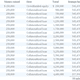 Image for article titled A step-by-step guide to profiting off a 3-cent hike on US postage stamps
